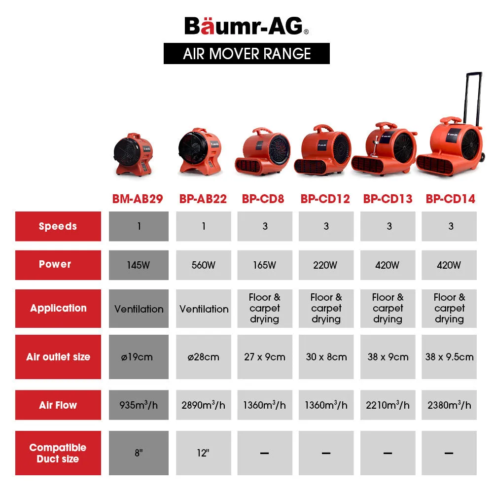200mm (8 inch) Portable Air Blower Mover Axial Ventilation Extraction Fan | Baumr-AG