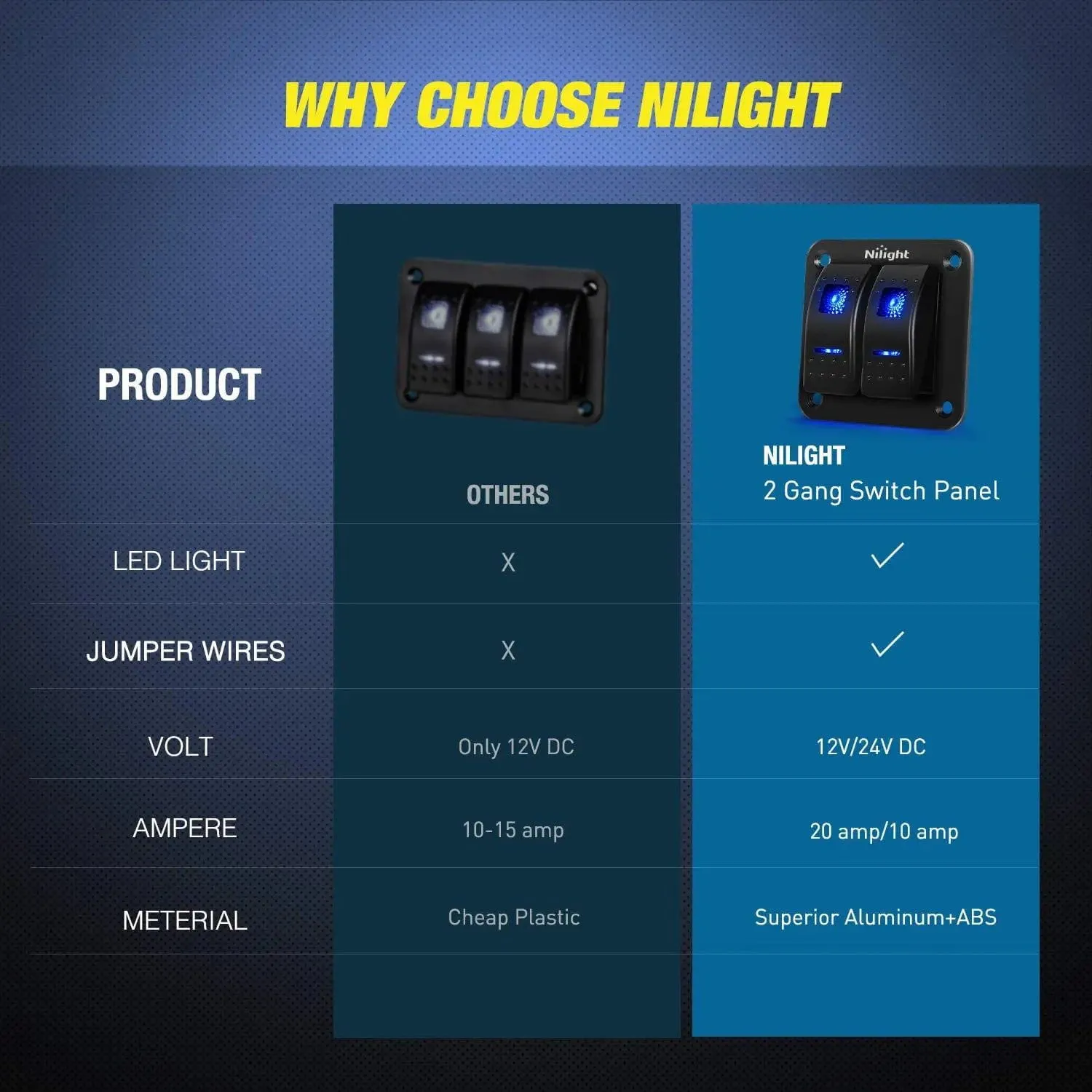 2Gang Aluminum 5Pin ON/Off Rocker Switch Panel Blue