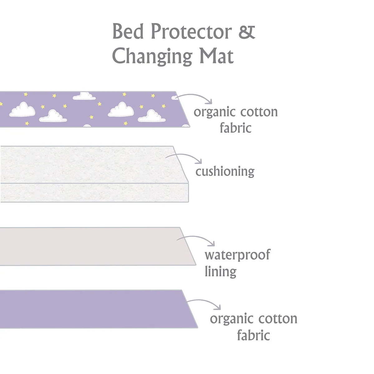 Tiny Snooze Organic Changing Mat- Grey Sky